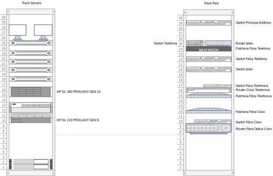 42U Rack Layout Visual Paradigm User Contributed Diagrams 45 OFF